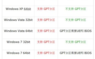 什么是gpt分区格式（装好系统后硬盘分区教程）