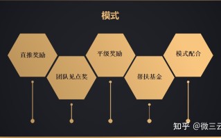 盘点2022年互联网新消费风口模式，你们get到新商机了吗？