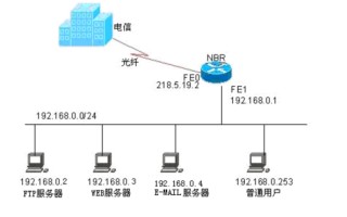 路由器端口映射设置方法（锐捷路由器的端口映射设置）