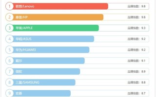 那个品牌笔记本好（全球十大笔记本电脑品牌排行榜）