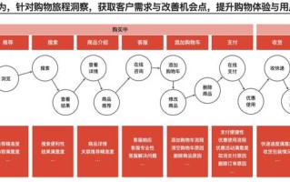 消费品牌抖音推广的顶层逻辑思考