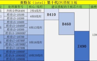 组装台式电脑配置清单及价格（2021配置知识大全+配置清单推荐）