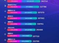 主流手机芯片性能排行，看看哪款可以满足你