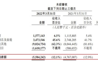 美团多位管理层变动，快手前高管仇广宇已加盟，暂任王兴的助理