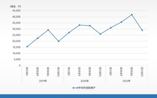 详解 Keep：生于「免费」，困于「收费」