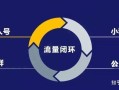 什么是私域流量，一文读懂私域流量