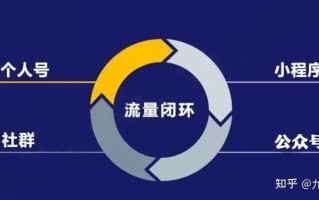 什么是私域流量，一文读懂私域流量