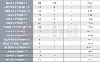 基金经理场外期权谋利遭查发酵，8月离职、离任者被聚焦，年内近180位离任，不乏百亿级基金经理