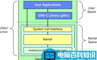 CentOS内核的编译与安装简单示例分享