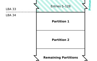 计算机的启动方式有哪些（计算机启动知识系列UEFI/GPT）