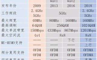 最好的无线路由器（路由器年度推荐Top10来了）