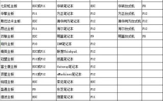 笔记本怎么更换启动盘（笔记本电脑设置u盘启动的步骤）