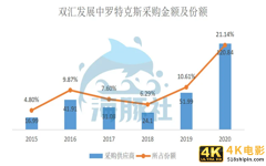 双汇父子战争背后：万隆高价采购美国猪肉谜局