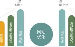 如何才能突破现有流量 唯一出路迅速调整SEO策略