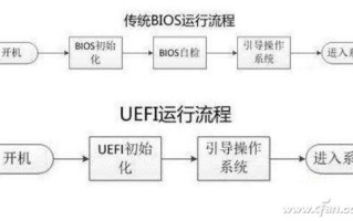u盘efi启动设置（怎么看自己电脑支不支持uefi启动）