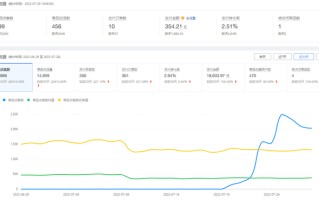 如何能够成为一个基本合格的电商运营大师