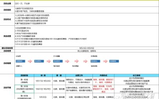SOP丨健身行业线上活动SOP（全案版）