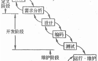 备考高级系统架构师（笔记记录）-软件工程01（软件开发方法 ... ...