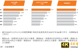 物流领域迎上市潮：快运、供应链、货运平台、航空物流、自动驾驶