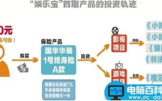 阿里巴巴娱乐宝有风险吗？娱乐宝有哪些权益以及娱乐宝收益怎么样？