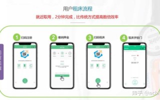 共享陪护床APP开发应具备哪些功能？