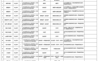 找工作速看！贵州又一波招聘信息来袭~