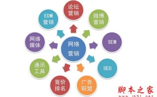 网络营销有哪些方式?最实用的网络营销方法效果大盘点 网络营销有哪些方式?最实用的网络营销方法效果大盘点