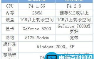 穿越火线CF对电脑的配置要求有哪些