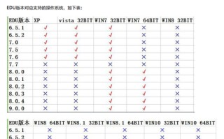电脑联想主板怎样安装系统安装-(电脑联想主板怎样安装系统安装教程)