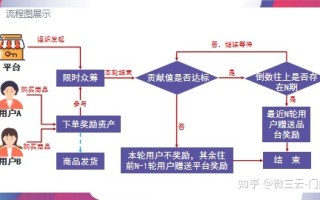 泰山众筹商业模式容易崩盘吗？泰山众筹商业逻辑是什么 ...