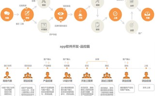 一般的APP开发及上线流程