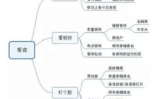 在股市能够真正赚到钱的人：每天坚持“复盘三分钟”，很简单也很赚钱！