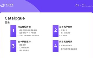 千瓜数据：2022小红书品牌营销数据优化决策解决方案，55页