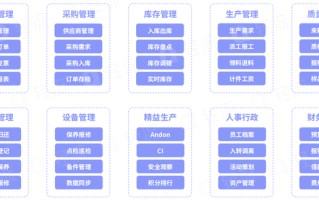 三大典型案例，精细拆解制造业数字化转型