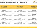 社群运营方案怎么写？这里有一份完整的社群活动策划方案 ... ...
