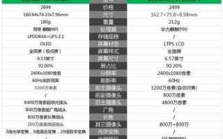 nova6和nova7哪个好（华为nova7与华为nova6怎么选）
