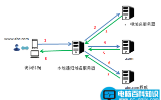 新网域名怎么修改DNS？电脑百科知识网告诉您