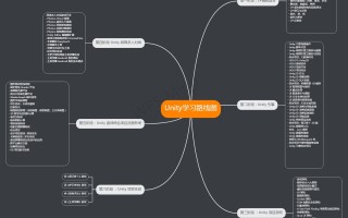 unity 3D游戏开发学习资料整理(入门进阶必备,建议收藏) unity 3D游戏开发学习资料整理(入门进阶必备,建议收藏)