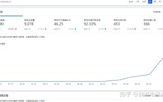 如何针对类目制定店铺运营计划