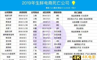 2020，生鲜电商向「上」生长？