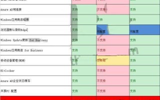 windows10精简极速版:一图看懂Win10 S与Win10专业版/家庭版的相同和区别点
