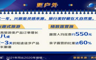 2021河南旅游大数据：郑州洛阳最受游客青睐