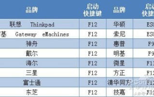 win7傻瓜装机系统（手把手教你0基础装系统）