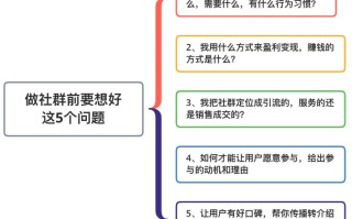 如何进行微信社群运营？