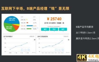 TO B时代已来临，如何转型成为“钱”景无限的B端产品？