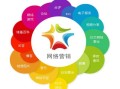 网络营销是做什么？网络营销需要学哪些知识？