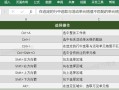 excel表格中怎么换行（excel怎么迅速换行）