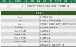 excel表格中怎么换行（excel怎么迅速换行）