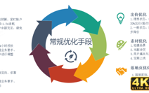 ocpc智能化投放时代，优化师会失业吗？