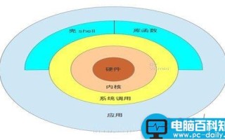 CentOS系统下软件包的制作方法和过程详解